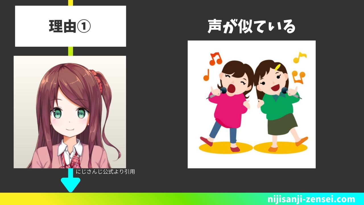 理由①声が似ている