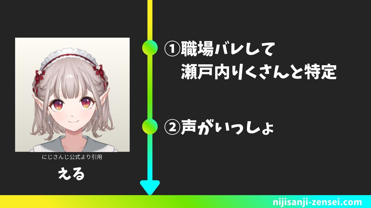 エルフのえるの前世(中の人)が「瀬戸内りく」と言われている2つの理由