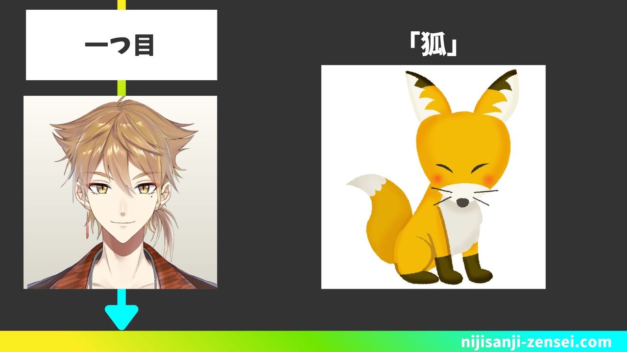 一つ目:「狐」