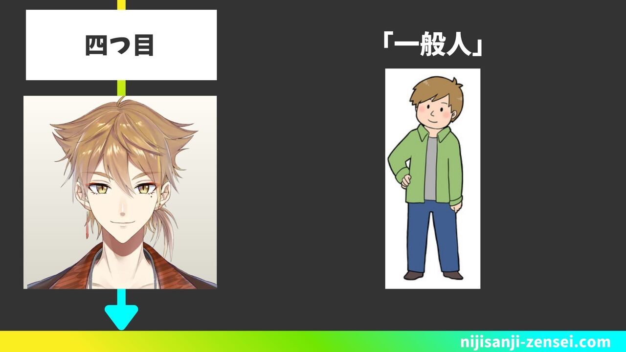 四つ目:「一般人」