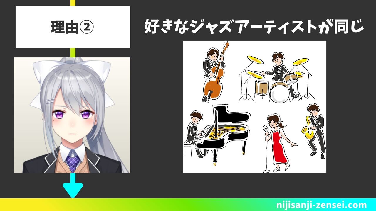 好きなジャズアーティストが同じ