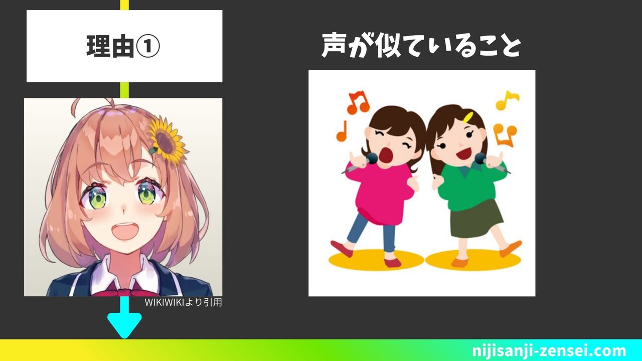 ①声が似ていること