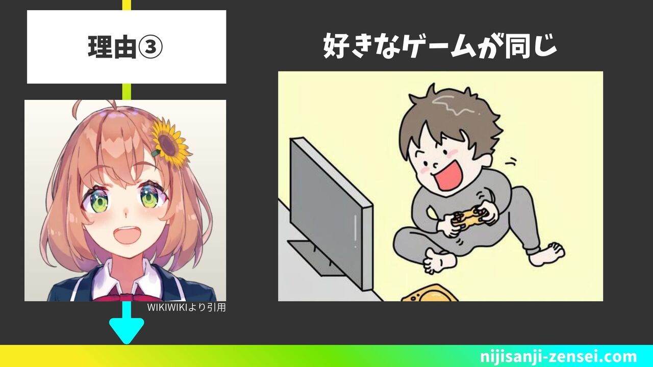 ③好きなゲームが同じ