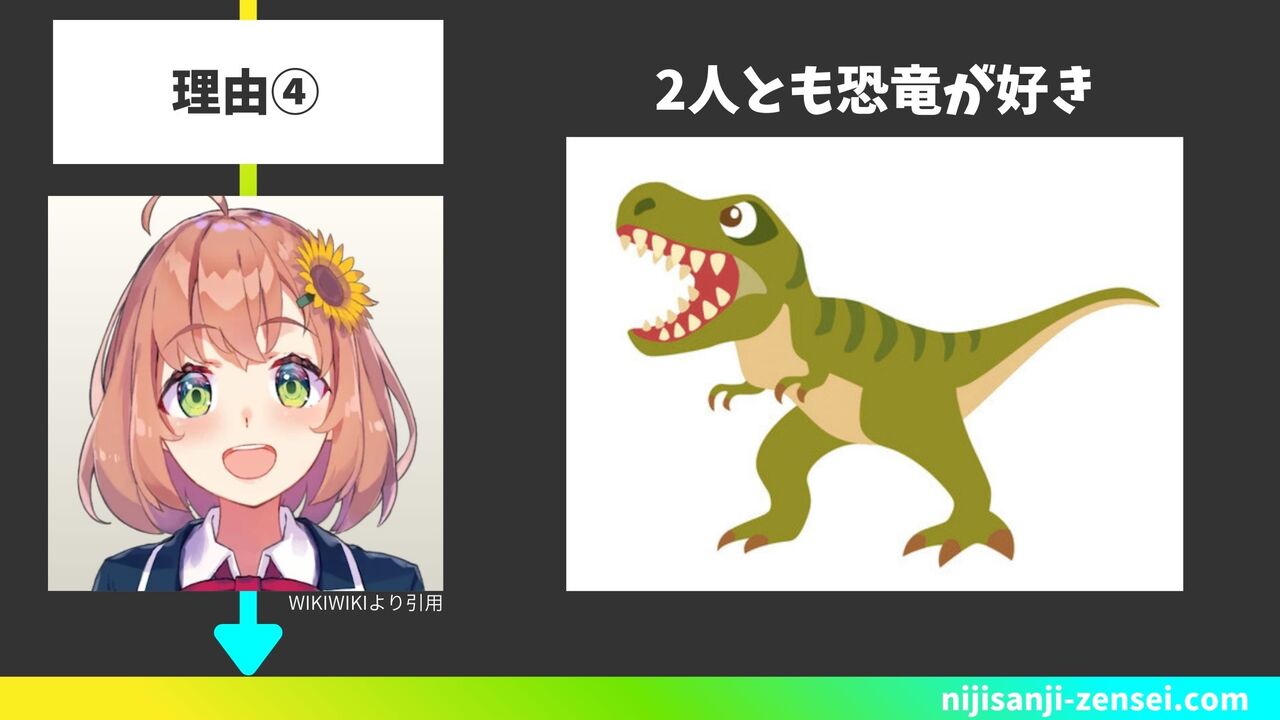 ④2人とも恐竜が好き