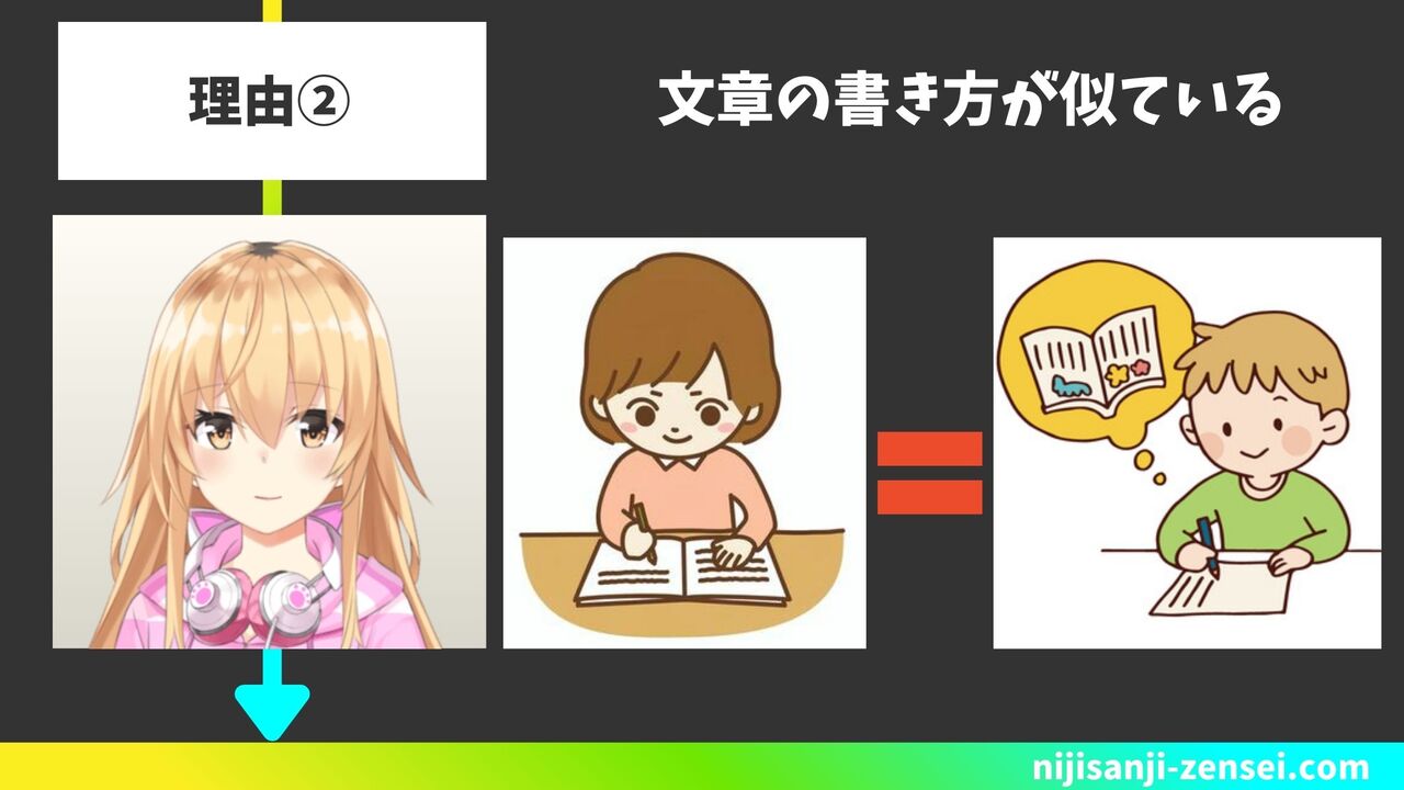 文章の書き方が似ている