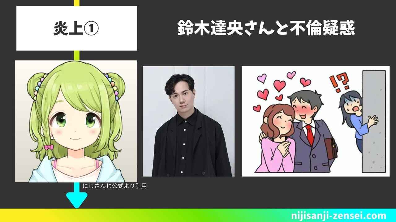 鈴木達央さんと不倫疑惑