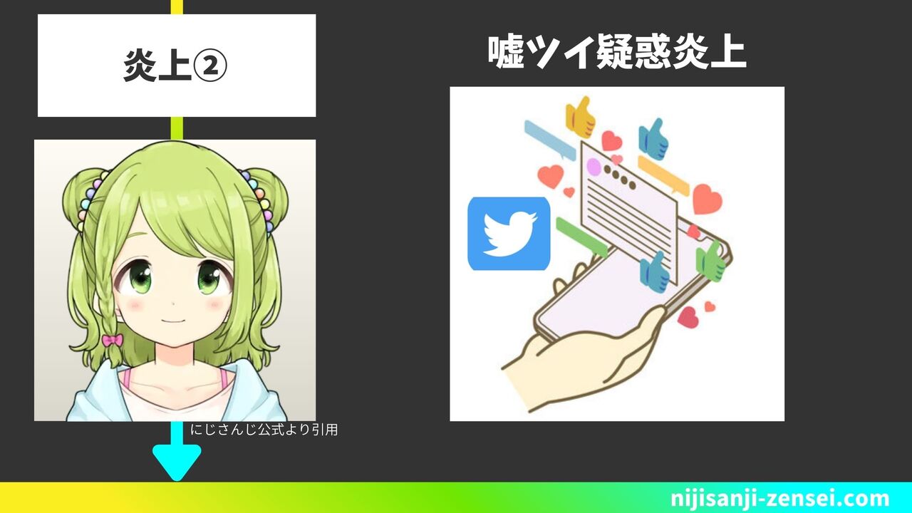 嘘ツイ疑惑炎上