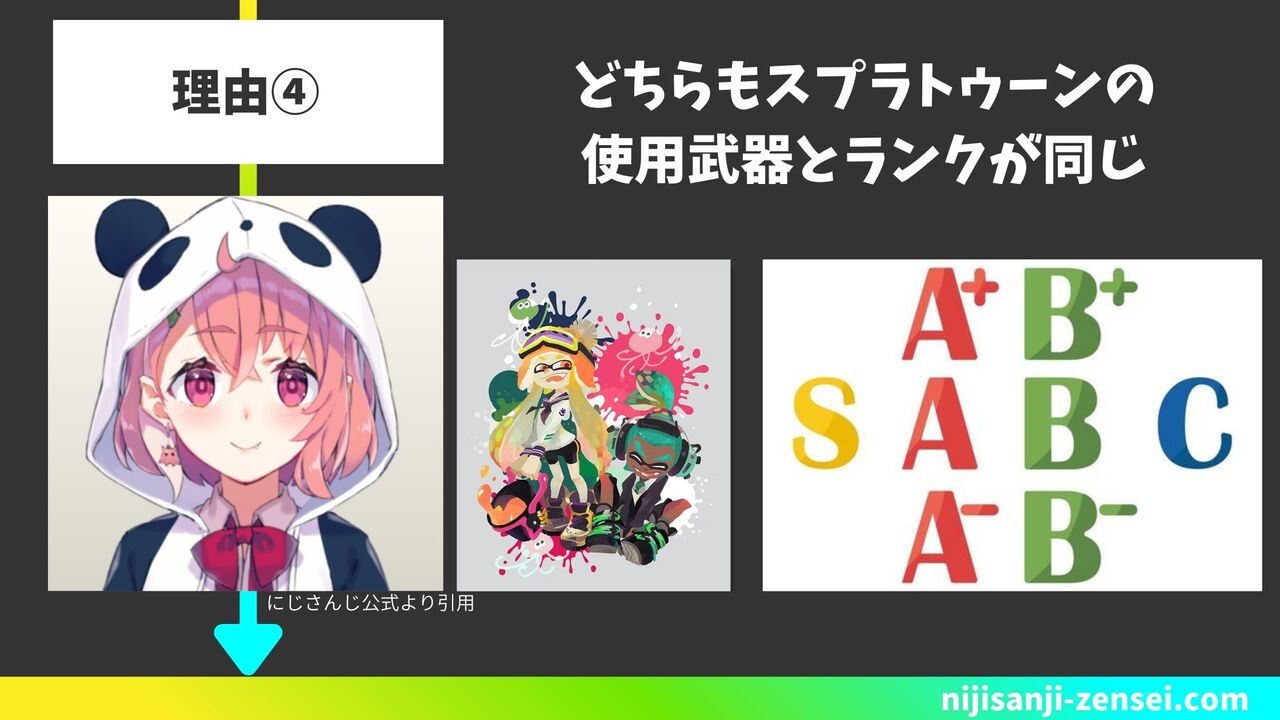 どちらもスプラトゥーンの使用武器とランクが同じ