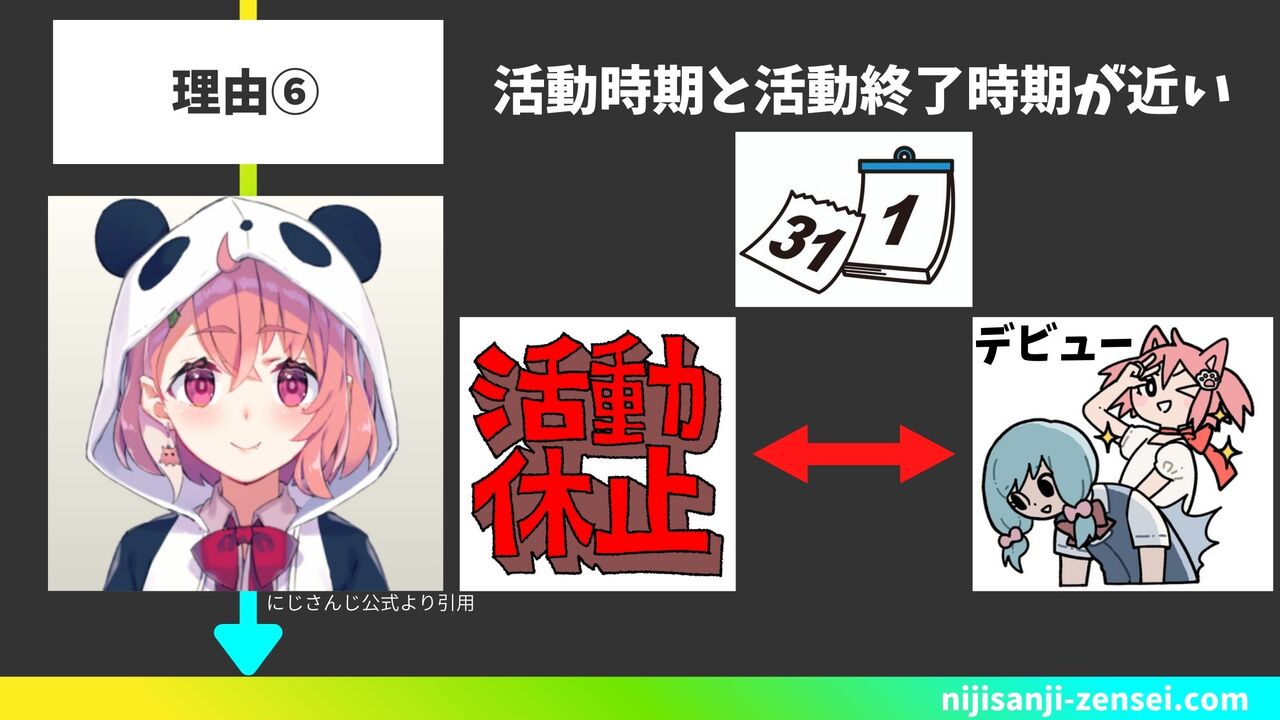 活動時期と活動終了時期が近い