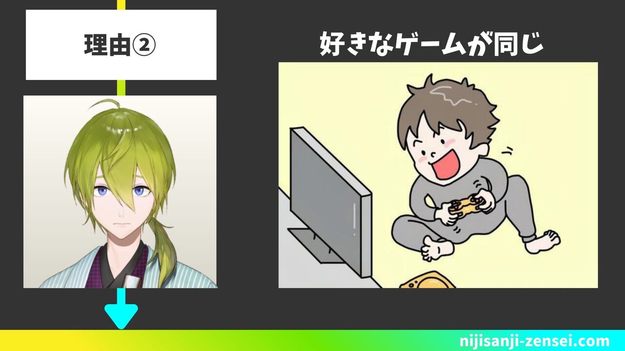 好きなゲームが同じ