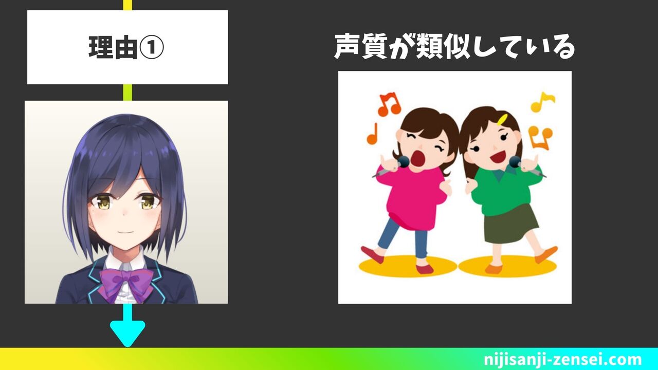 声質が類似している