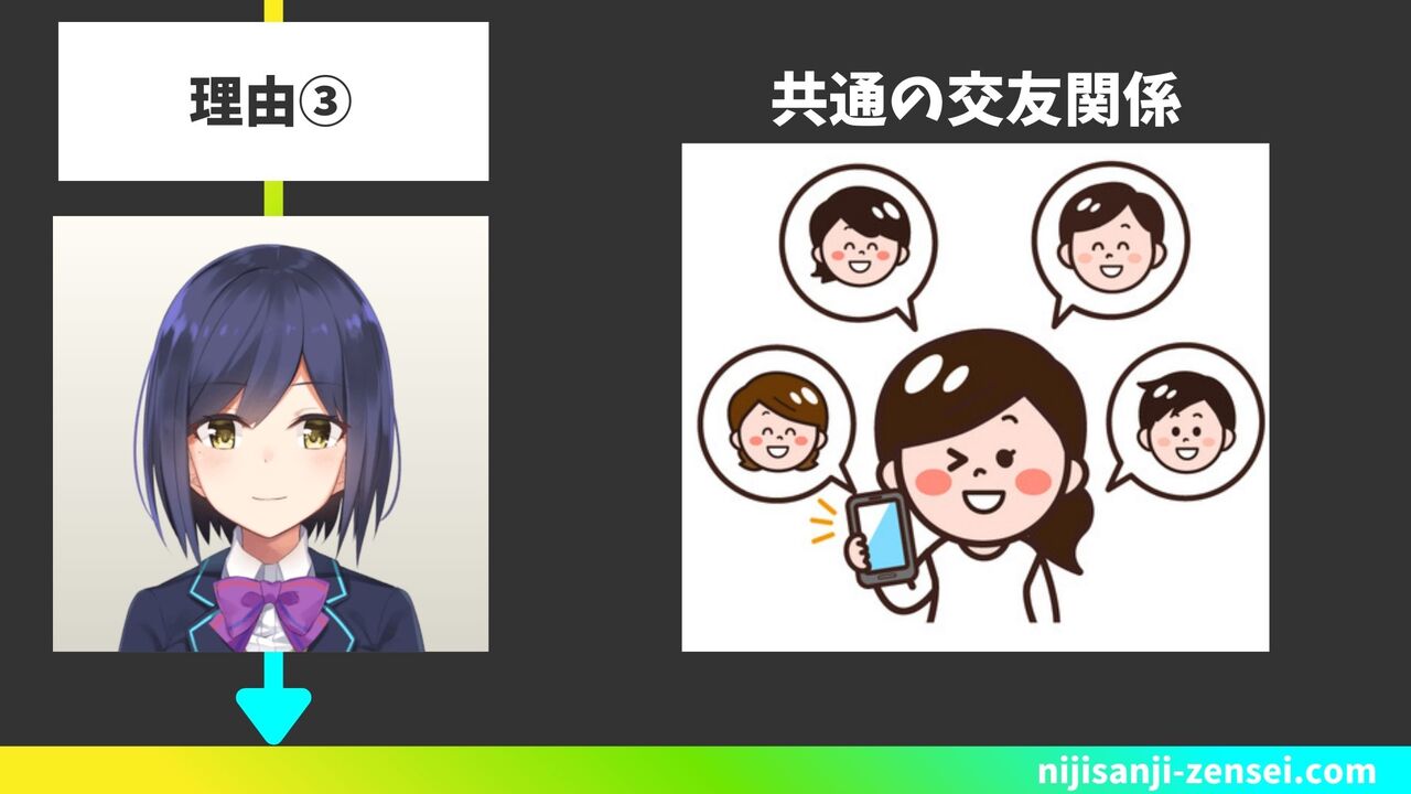 共通の交友関係