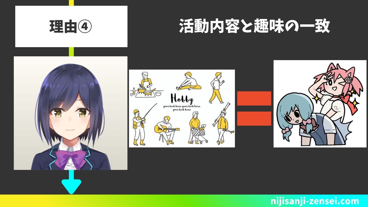 活動内容と趣味の一致