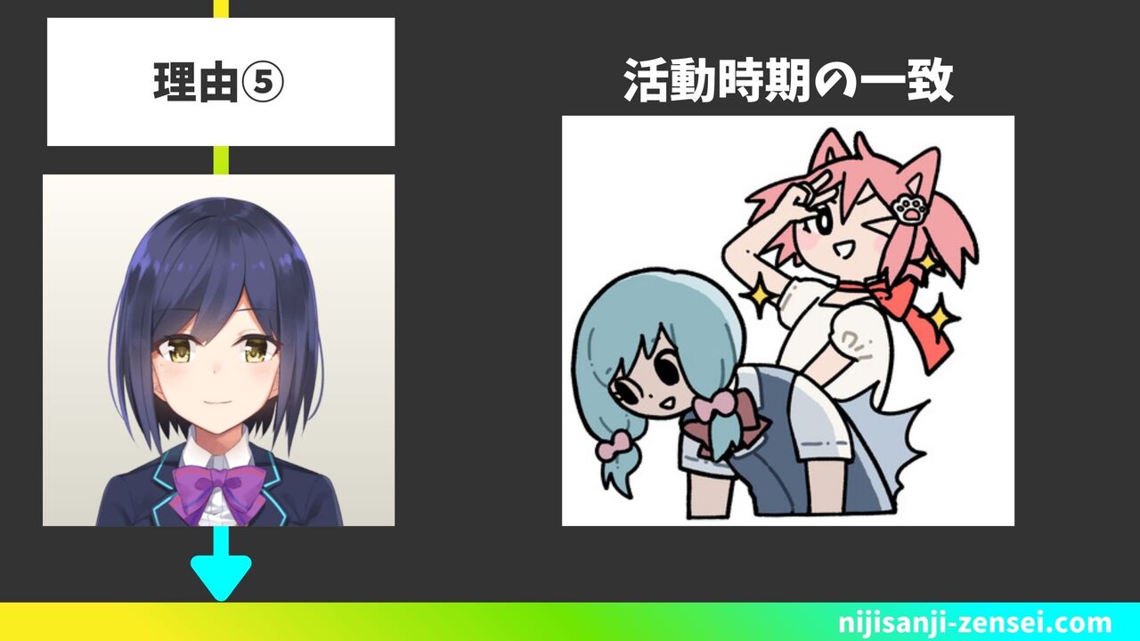 活動時期の一致