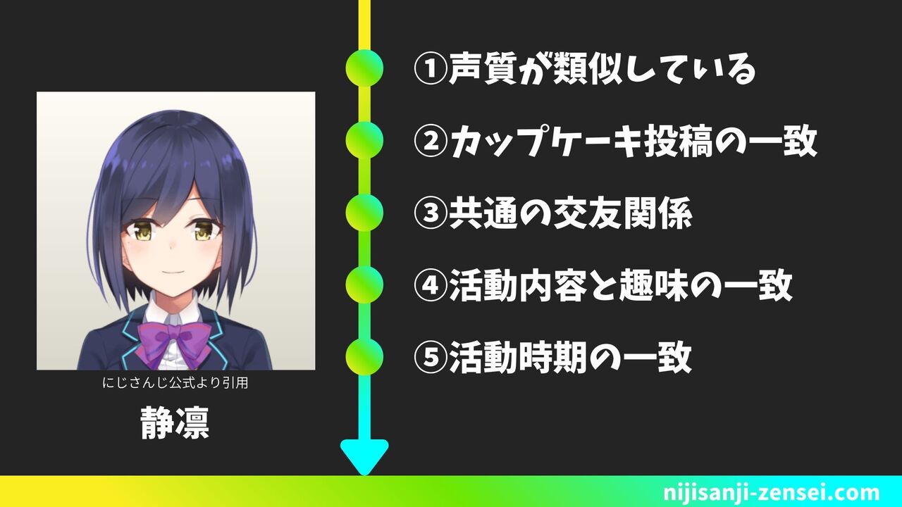 静凛の前世（中の人）がLueneと言われている5つの理由