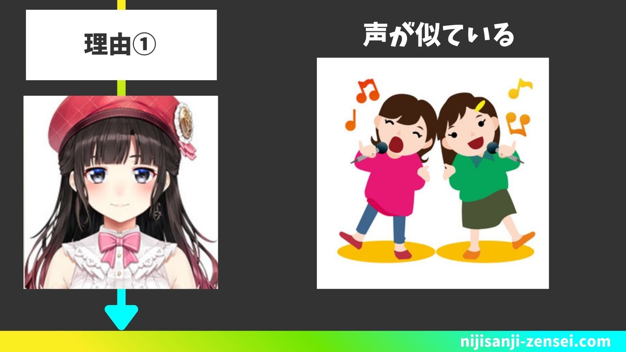 理由①声が似ている