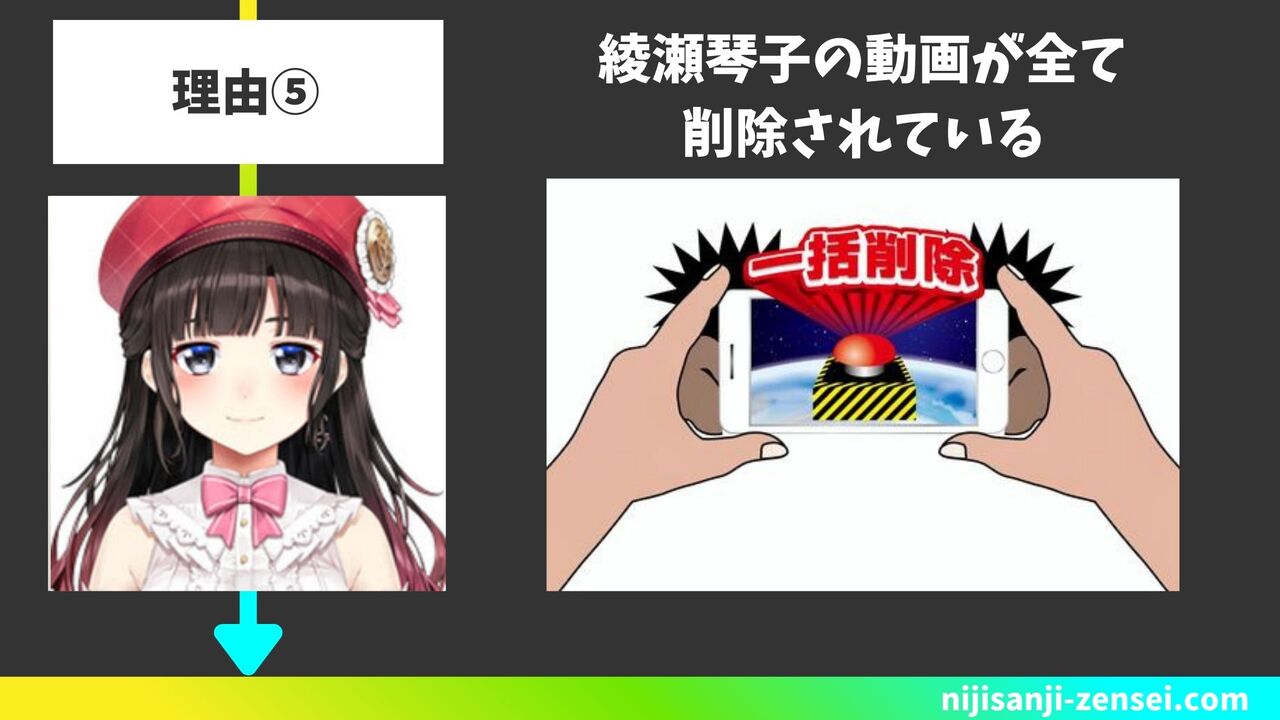 理由⑤綾瀬琴子の動画が全て削除されている