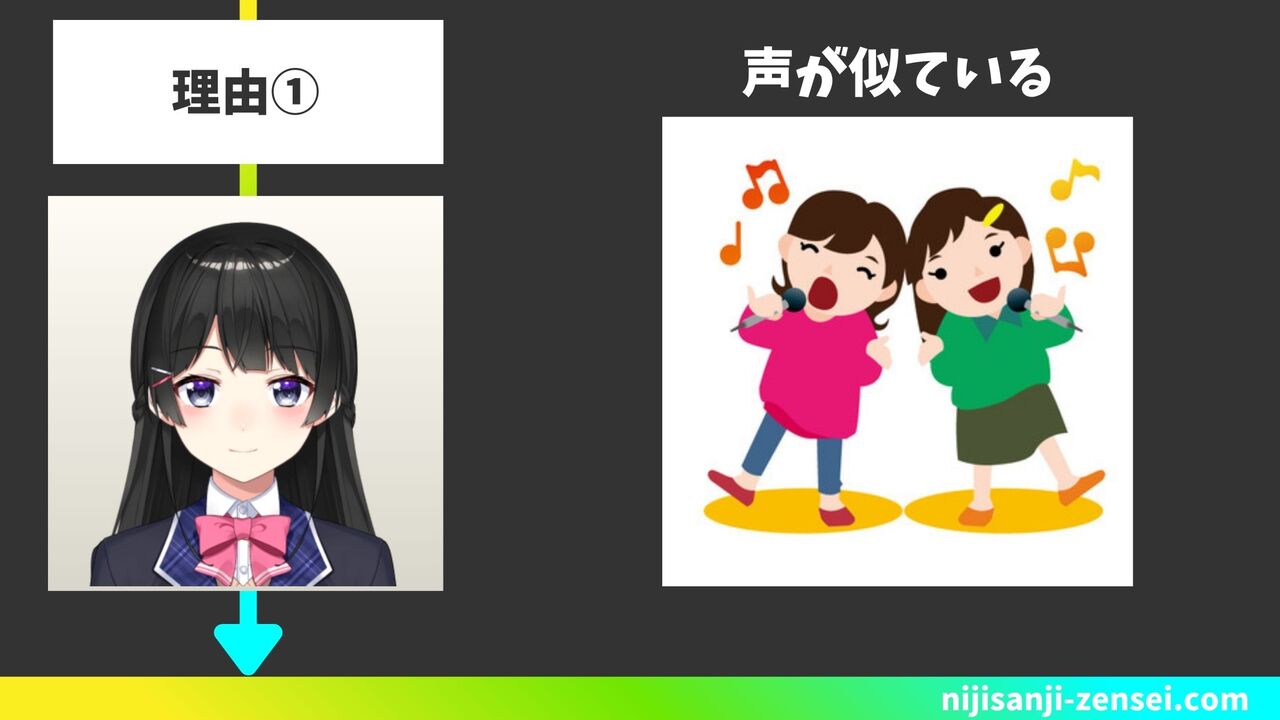 前世理由①:声が似ている