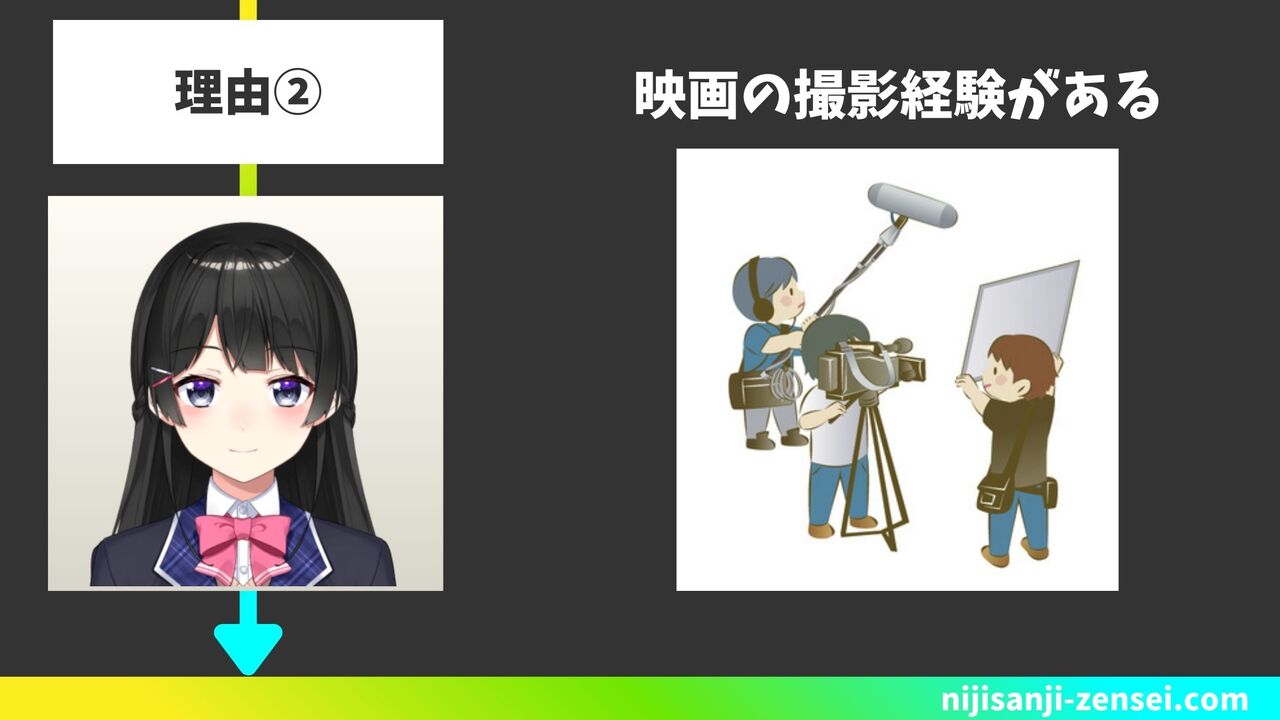 前世理由②:映画の撮影経験がある