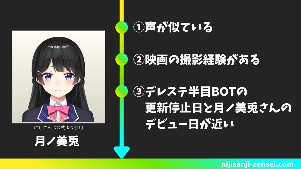 月ノ美兎の前世(中の人)が新発田実月花(UBUNA寸胴犬)と言われる3つの根拠