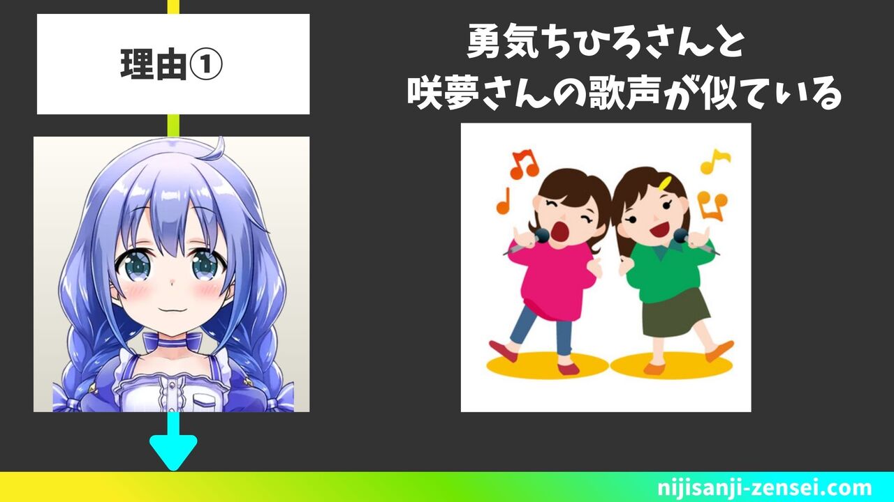 「勇気ちひろさんと咲夢さんの歌声が似ている」