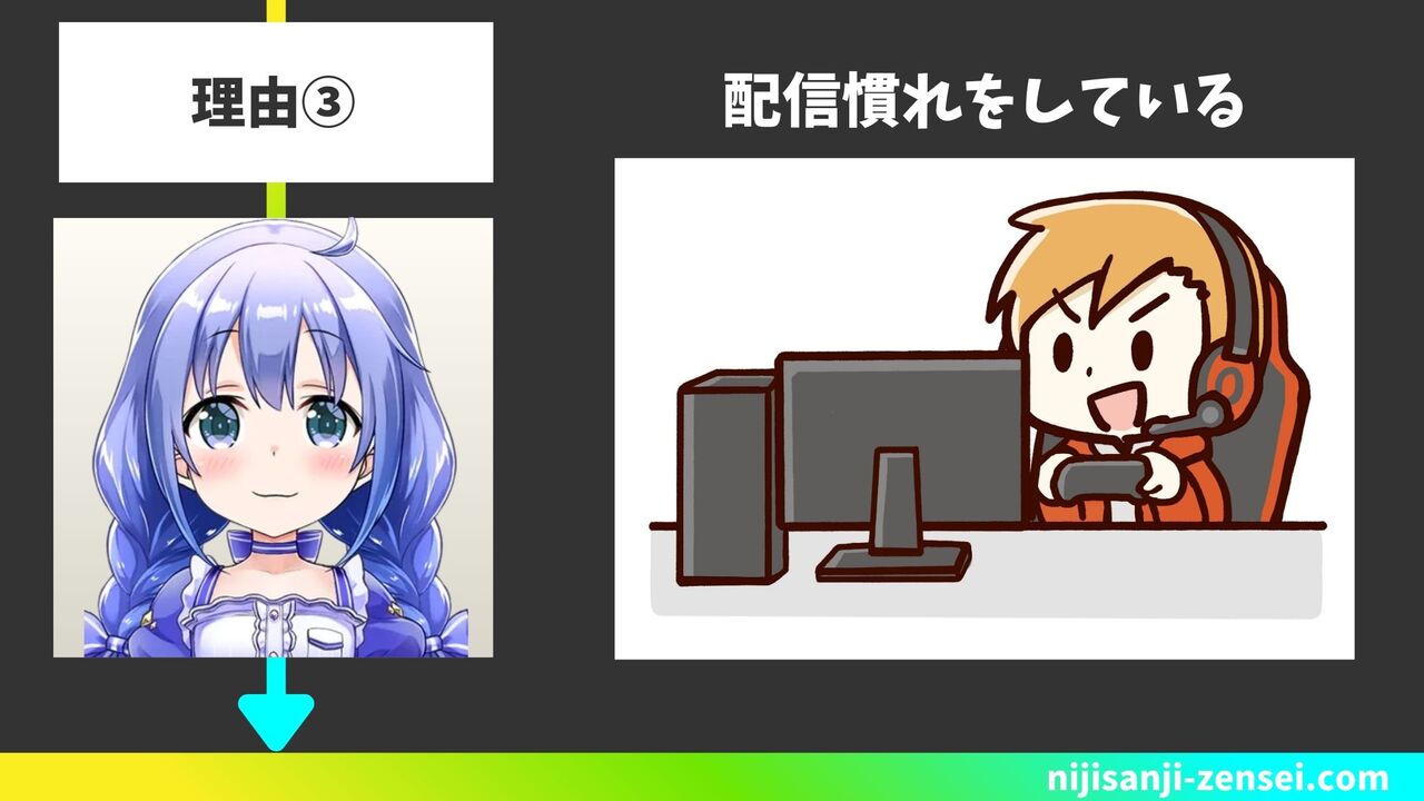 「配信慣れをしている」