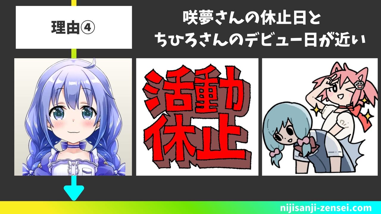 咲夢さんの休止日とちひろさんのデビュー日が近い