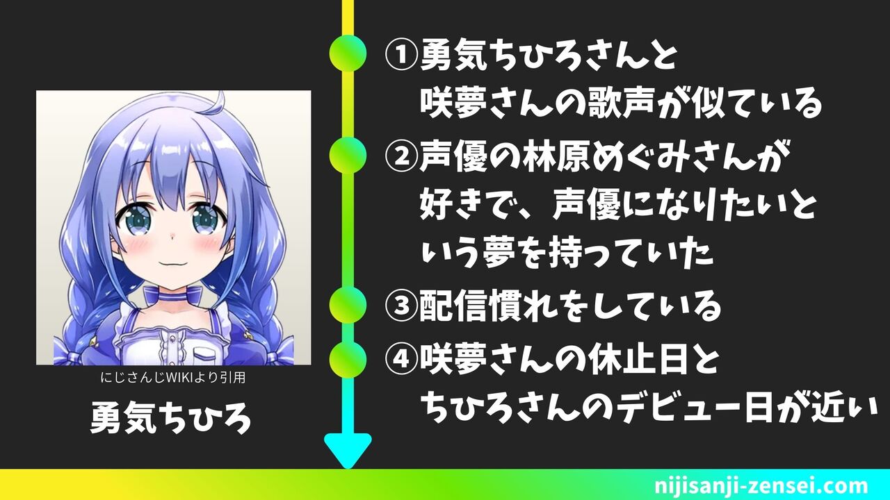 勇気ちひろが咲夢である根拠4つ