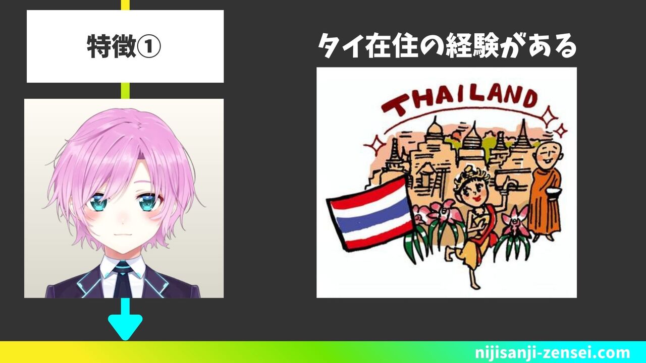 タイ在住の経験がある
